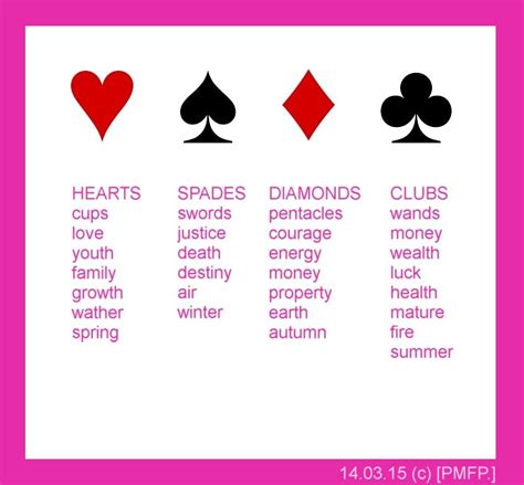 symbolism of playing cards